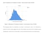 do statistical analysis using spss and excel