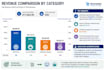 provided professional data analytics and visualization