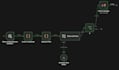build a custom automation using python n8n make slack or zapier