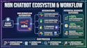 build a custom ai chatbot trained on your pdfs, documents, or catalog