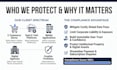 draft a compliant privacy policy and terms of service