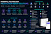 build ai powered saas applications
