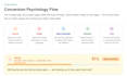 write captivating sales copy and email copy to boost sales