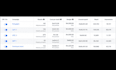create high converting meta ads