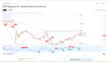 develop custom tradingview indicators in pine script