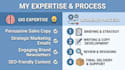 write high converting email copy and newsletters