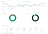 build interactive excel dashboards, KPI reports, and mis reports