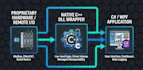 integrate hardware sdks and create cpp dll wrappers