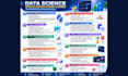 teach ai, machine learning, deep learning and python with real projects