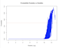 develop your data analysis end to end