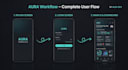 do custom android app development from scratch