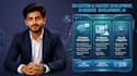 do custom ai chatbot development , ai website development, ai