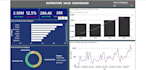 be your expert data analyst using python and power bi