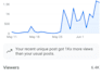 be your facebook and instagram manager