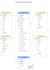 perform data analysis and create insightful visualizations