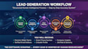 build verified b2b prospect list and targeted lead research
