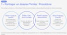 write professional IT procedures and technical documentation