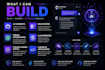 develop ai chatbots, rag systems, and custom ai applications