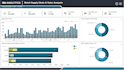 build power bi dashboards and business analytics solutions