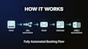 build automated appointment booking systems using n8n