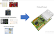 design and fix pcb schematic board layout, multilayer pcb, iot altium designer