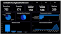 create a power bi dashboard for sales, finance and business kpis