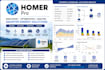 design and optimize hybrid renewable energy systems using homer pro