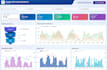 build a looker studio dashboard connected to your data for business reporting