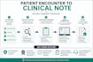 convert patient encounters into professional clinical notes