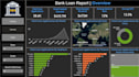 build interactive power bi dashboard using excel and sql