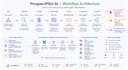 setup n8n automations, n8n ai agents, n8n workflows, ai automations on n8n