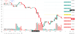 code tradingview strategy backtesting pinescript program