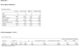 perform statistical analysis, biostatistics and sample size calculation