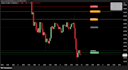 turn your trading concept into a professional tradingview tool