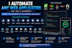 automate web testing using selenium or playwright