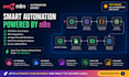 build n8n automation for content generation, RSS and leads generation