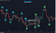 explain trading strategies and market structure concepts