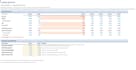 build a 3 statement financial model in excel with live tableau dashboard