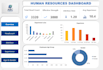design a dynamic and interactive excel dashboard for your business