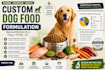 develop custom dog food formulation and nutritional formula solutions