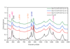 analyze research data using originpro, graphs, xrd, ftir, and scientific report