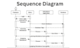 create srs, brd, uml diagrams, and software documentation