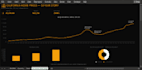 build a professional excel dashboard with formulas