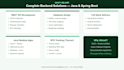 develop a spring boot rest API with mysql database and jpa hibernate