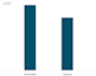 create professional excel charts and graphs from your data