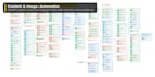 create web automation, scraping and bots with zennoposter
