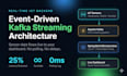 develop scalable rest apis and microservices using java spring boot