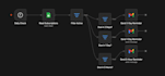 setup self hosted n8n and build custom business automations