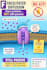 write biology and medical science presentations and summaries