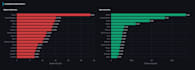 build interactive data analytics dashboards using python and streamlit